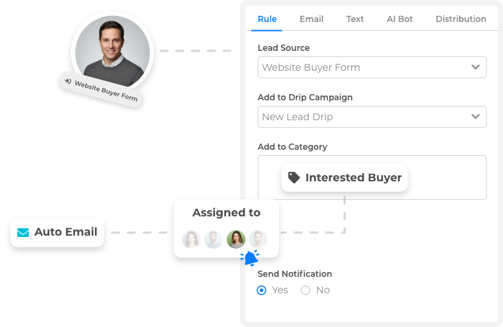 Lead distribution and assignment in Wise Agent CRM to route new leads to the right agent